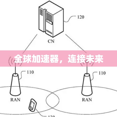 全球加速器,连接未来 全球加速器,连接未来