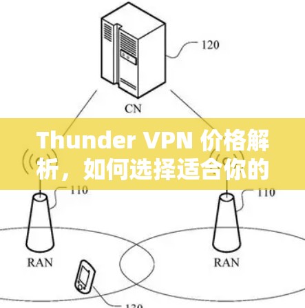 Thunder VPN 价格解析,如何选择适合你的VPN服务 Thunder VPN 价格解析,如何选择适合你的VPN服务
