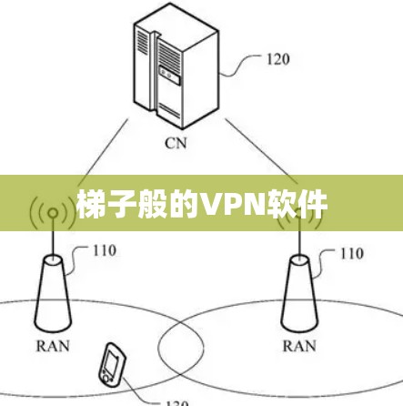 梯子般的VPN软件 梯子般的VPN软件