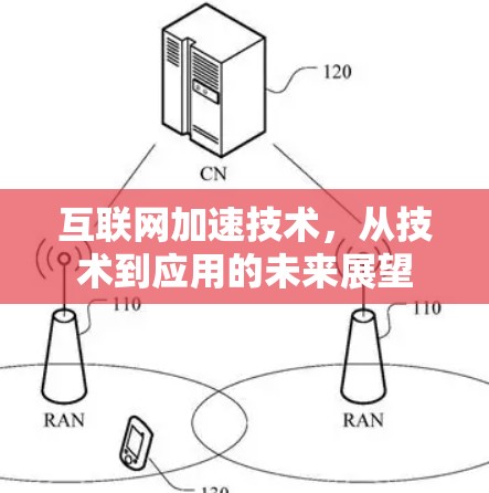 互联网加速技术，从技术到应用的未来展望